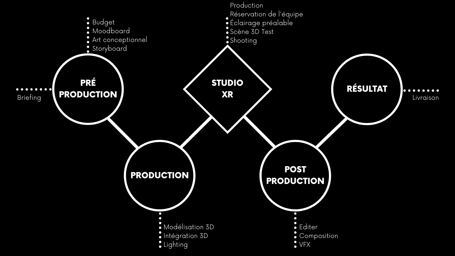 studio xr description du flux xr virtual production house technology xr