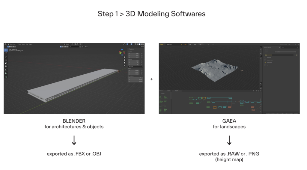 3D Modeling Softwares scheme of XR & virtual production workflows