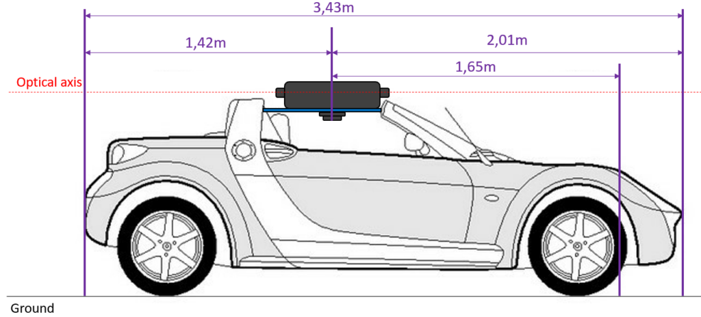 Plan Voiture Rigg smart roadster